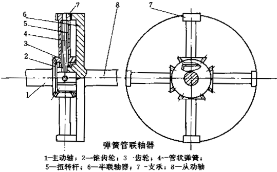 弹簧管联轴器简介