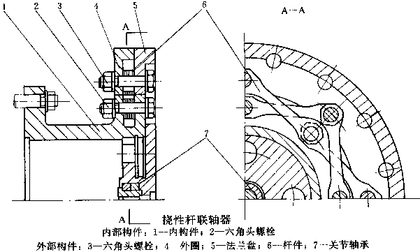 挠性杆联轴器结构型式