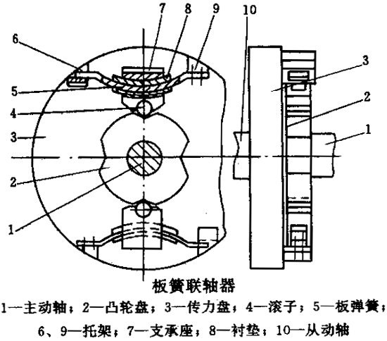 板簧联轴器简介