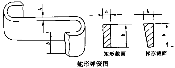 弹簧结构及许用补偿量