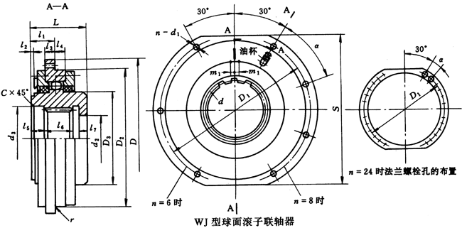 球面滚子联轴器特点