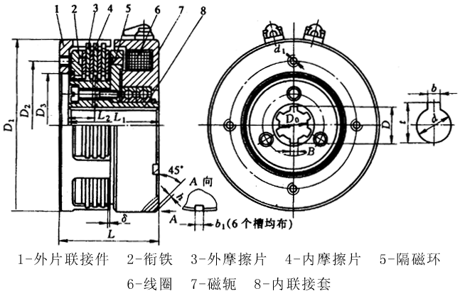 DLM3系列摩擦片式电磁离合器的主要尺寸和特性参数（JB/ZQ 4385-86）