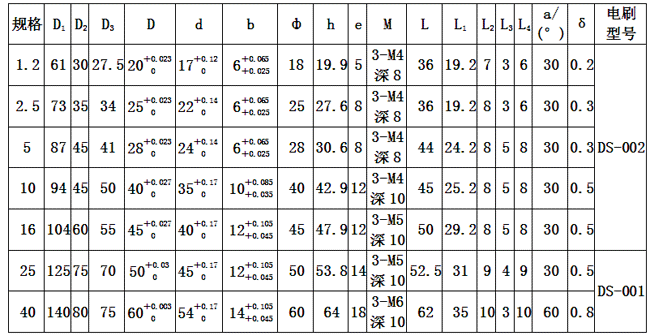 DLY0型牙嵌式电磁离合器外形及安装尺寸