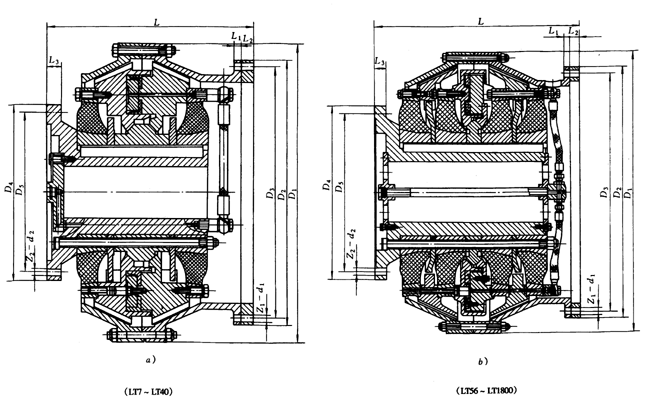 LT型离合器型号和性能参数（GB6073-85）