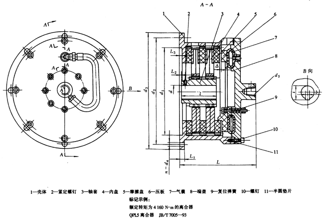 QPL型气动盘式离合器适用范围及技术参数JB/T 7005—93