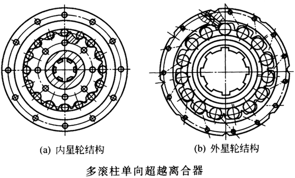 多滚柱单向超越离合器结构简介