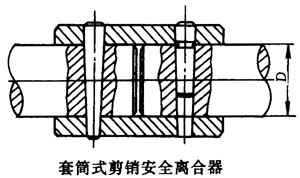 凸缘式剪销安全离合器结构简介及外形尺寸