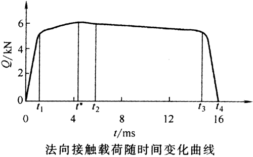 超越离合器的结构及工作过程