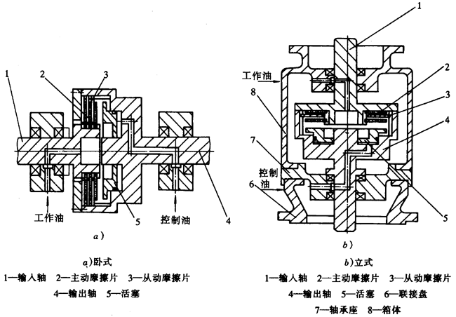 液粘调速离合器GB/T 15096—94