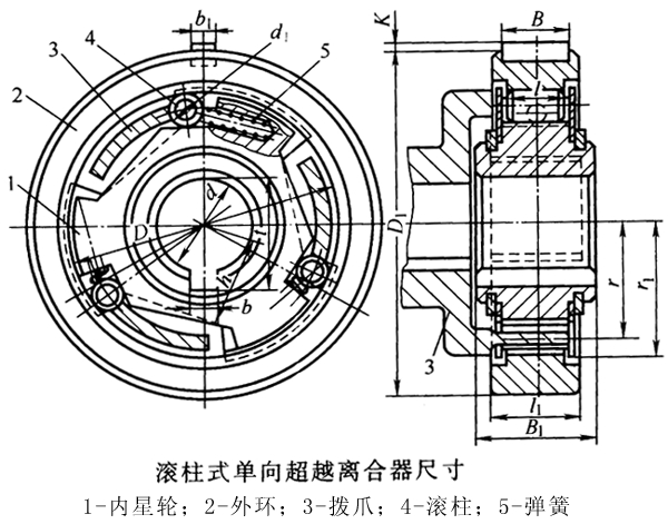 滚柱式单向超越离合器的主要技术参数及安装尺寸