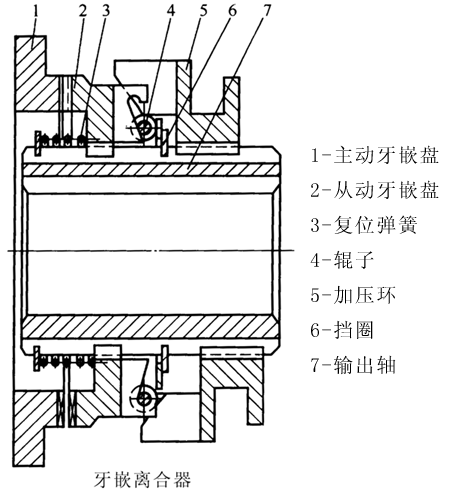 牙嵌式安全离合器外形及安装尺寸