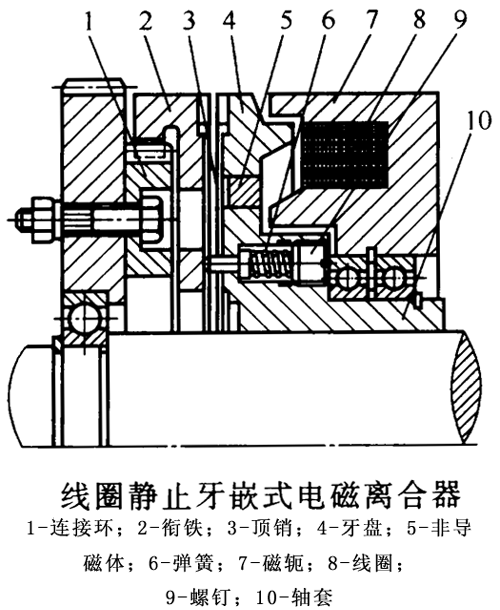 牙嵌式电磁离合器的工作原理及结构简介