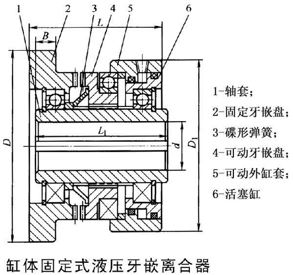 缸体固定式液压牙嵌离合器结构简介