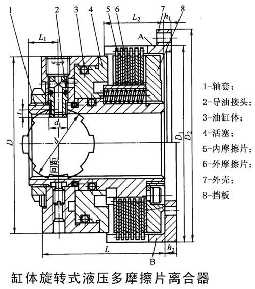 缸体旋转式液压摩擦离合器结构简介