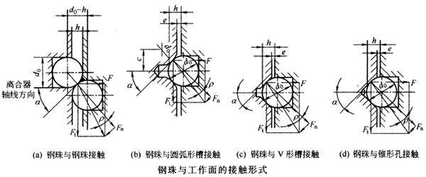 钢珠安全离合器概述及结构简介