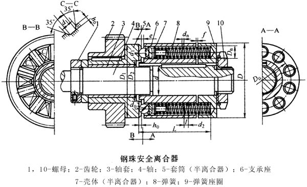 钢珠安全离合器概述及结构简介