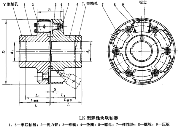 LK型彈性塊聯軸器(JB/T9148-99)