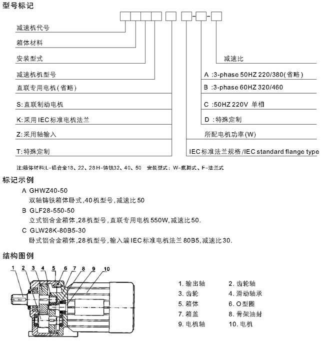 MG系列全封闭齿轮减速机型号标记及结构图例