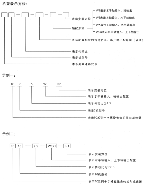 TC十字螺旋錐齒輪換向減速器型號規(guī)格及機型表示方法