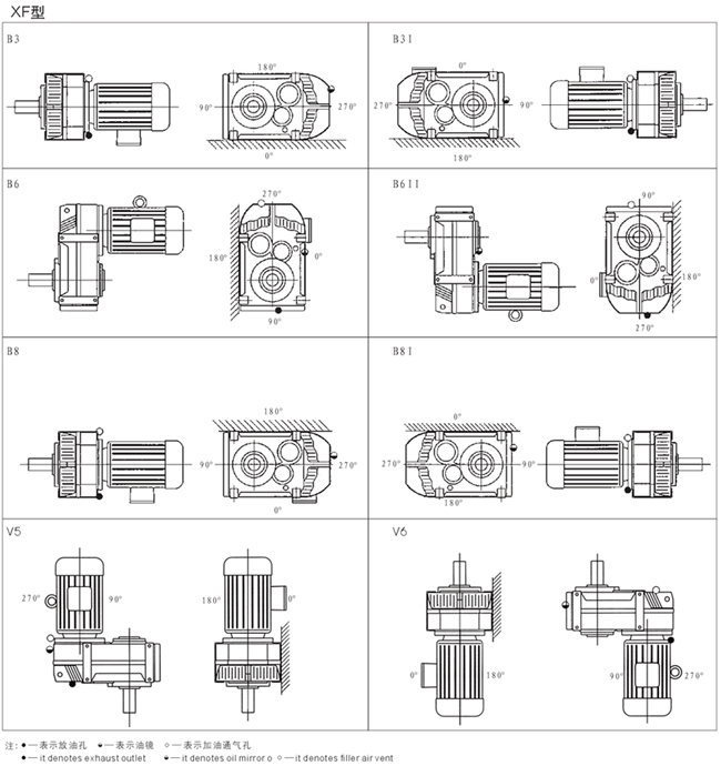 XF系列平行轴斜齿轮减速机安装型式