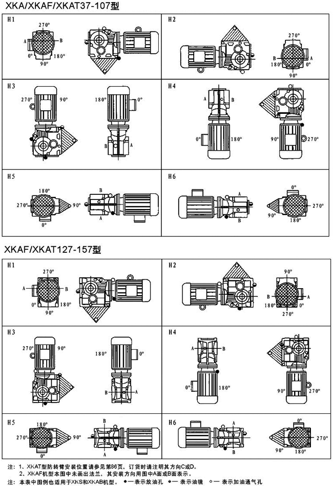 XK/XKAF/XKAT型螺旋傘齒輪減速機安裝形式