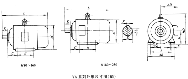 YA系列增安型三相异步电动机外形及安装尺寸（B3)