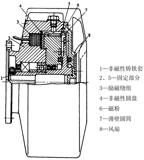 磁粉制动器（JB/T 5989—92）