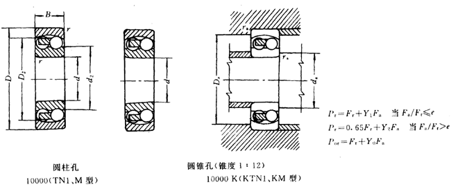 调心球轴承安装尺寸GB/T281—1994