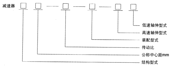 三环减速机标记方法与示例