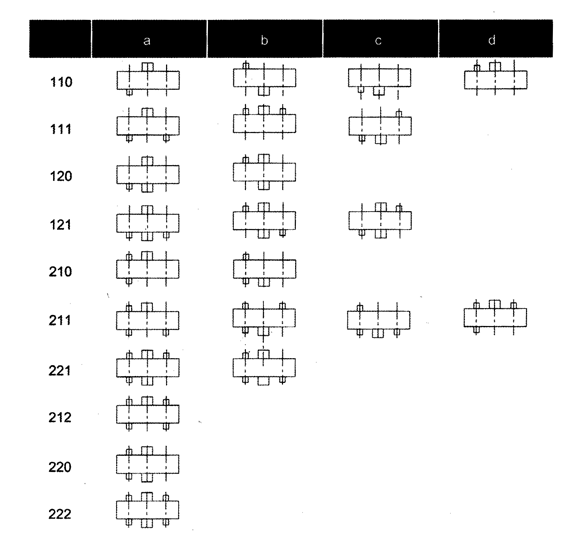 三环减速机装配型式、轴伸型式与标记 （TR型装配形式）