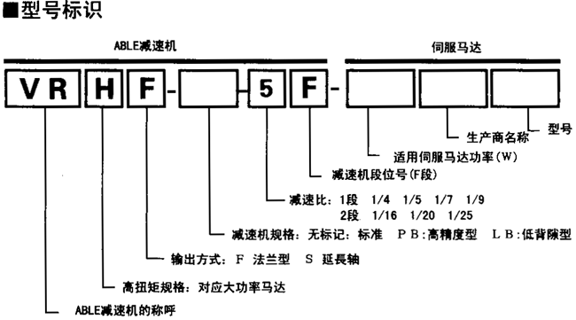 安川伺服马达ABLE减速机