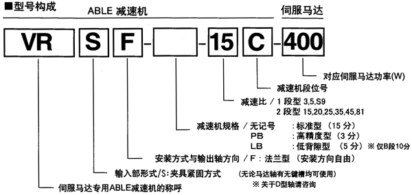 三菱伺服马达ABLE减速机