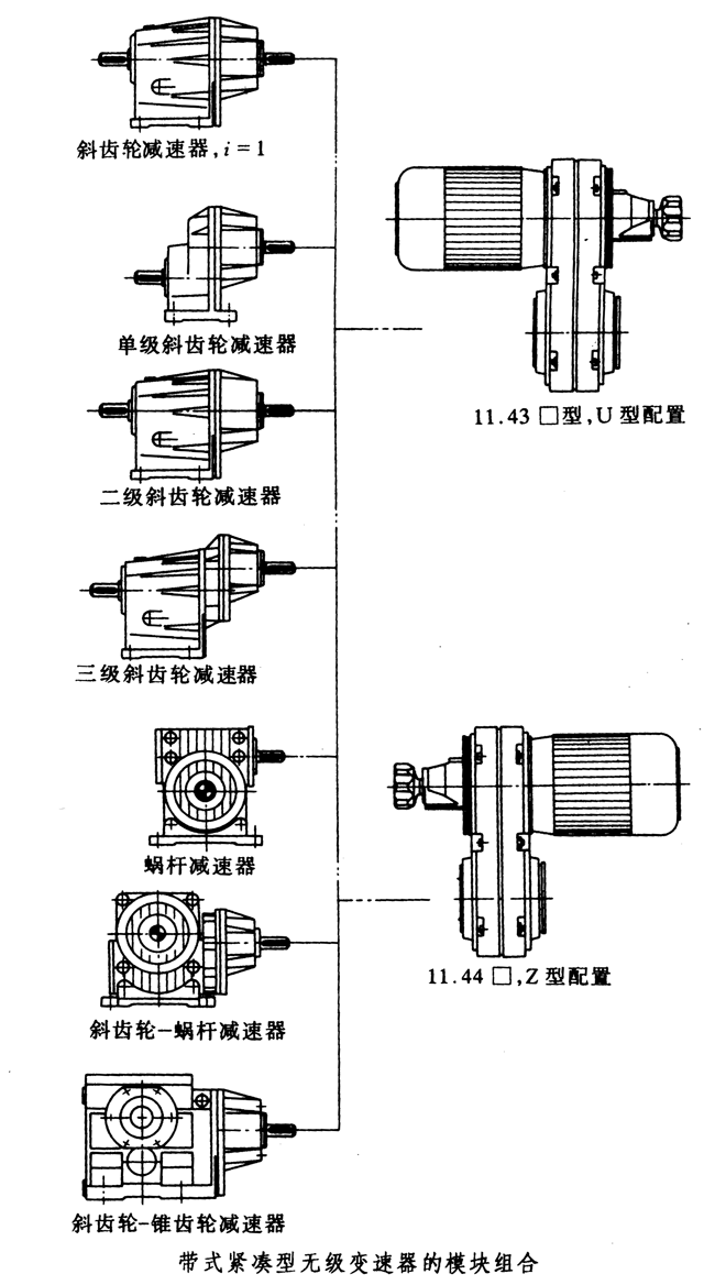 带式紧凑型无级变速器型号标记和模块组合