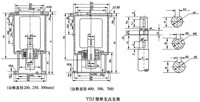 YDJ1、YDJ2、YDJ3、YDJ4、YDJ5、YDJ6、型单支点机架主要参数及尺寸（HG-21566、21567-95）