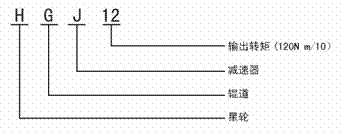 HGJ型星轮辊道减速器（ZBJ19006-88）