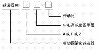 密切圆活齿减速器