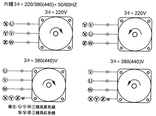 感应式电动机K系列三相220V、三相330V、440V