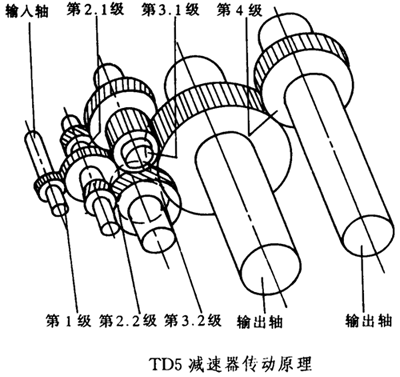 甘蔗压榨机减速器的工作条件、结构型式和工作原理（JB/T6121-92）