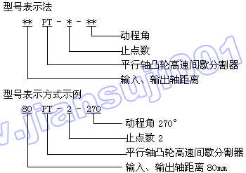 PT系列平行轴式凸轮高速间歇分割器