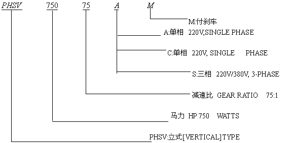 小型齿轮减速马达：PHSV(立式)