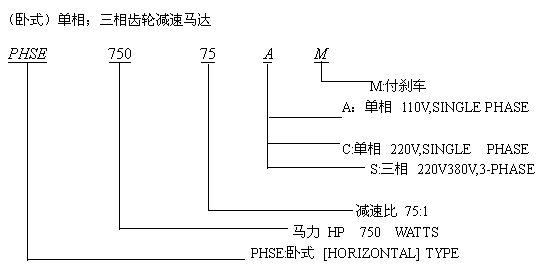 小型齿轮减速马达：PHSE(卧式)