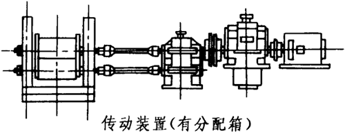 甘蔗压榨机用减速器的类型、特点（JB/T6121-92）
