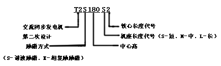 T2系列三相交流同步发电机概述2～250kW