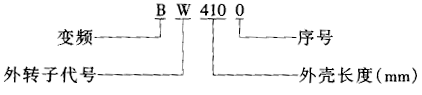 BW系列变频外转子永磁同步电动机