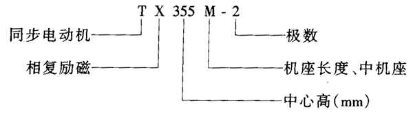 TX系列相复励同步电动机基本数据外形尺寸H225～450mm