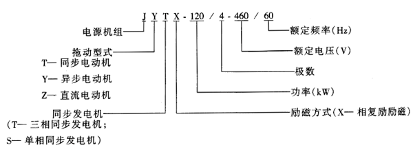 50-60Hz变频电源机组基本数据