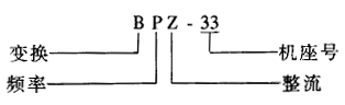 BPZ系列旋转整流器变频机组