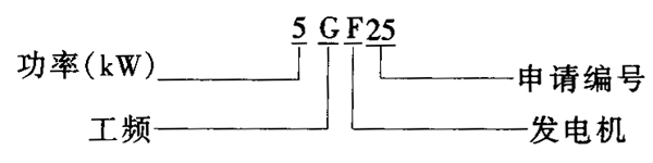 GF系列柴油发电机组概述及结构简介3～200kW