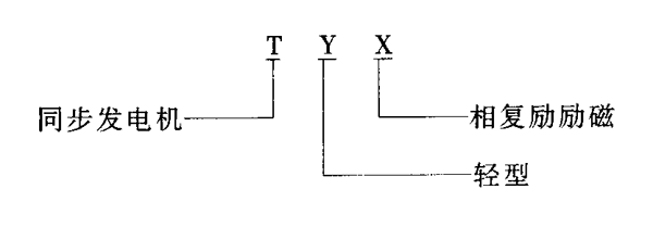 TYX型三相同步发电机概述及结构简介与技术参数8～18kW