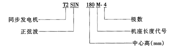 T2SIN系列三相正弦波同步发电机（5～500kW）